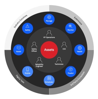 visuel ibm