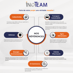 Lire la suite à propos de l’article INOTEAM : Votre partenaire expert en GMAO & EAM