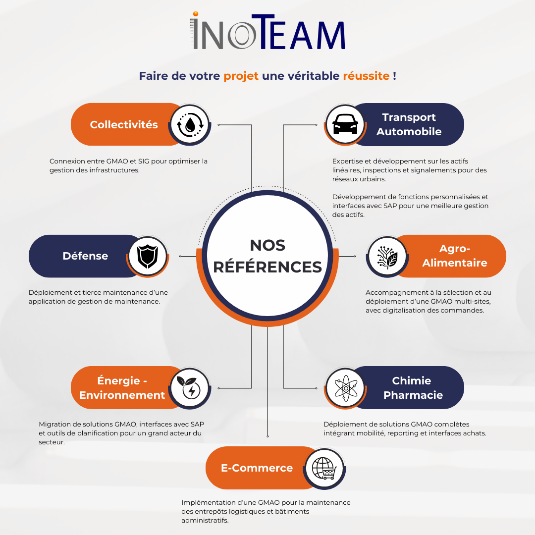 Lire la suite à propos de l’article INOTEAM : Votre partenaire expert en GMAO & EAM
